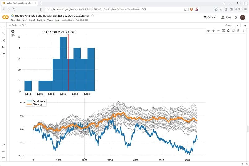 Machine learning on forex trading