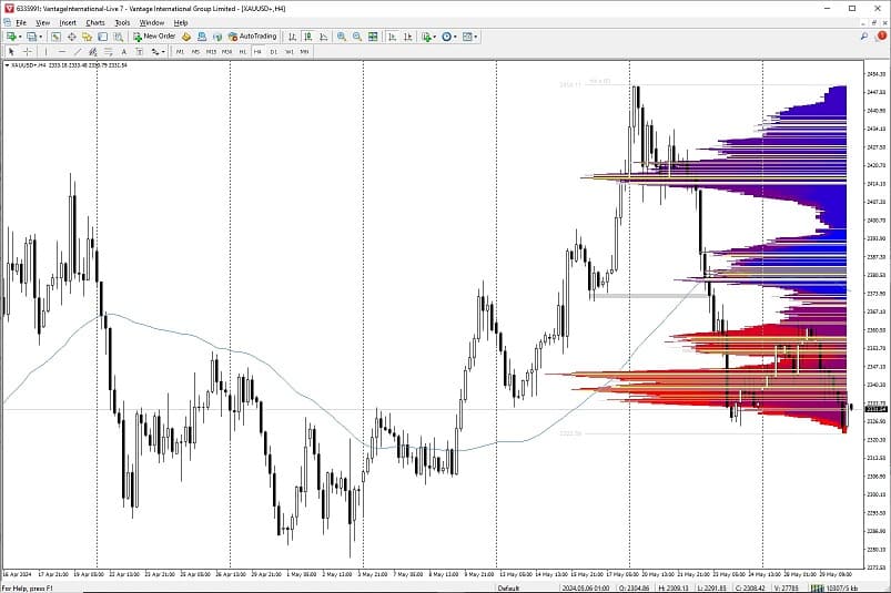 MT4/5 Expert Advisors